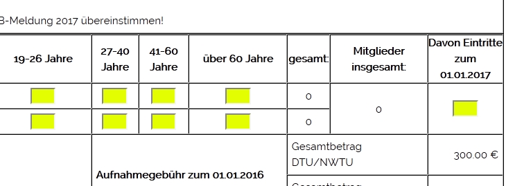 Fehlerhafte Stärkemeldung der NWTU für 2016 (Stand: 05.01.2016)